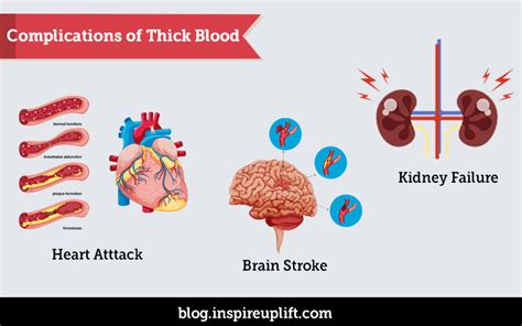 how to measure blood thickness|why is my blood gooey.